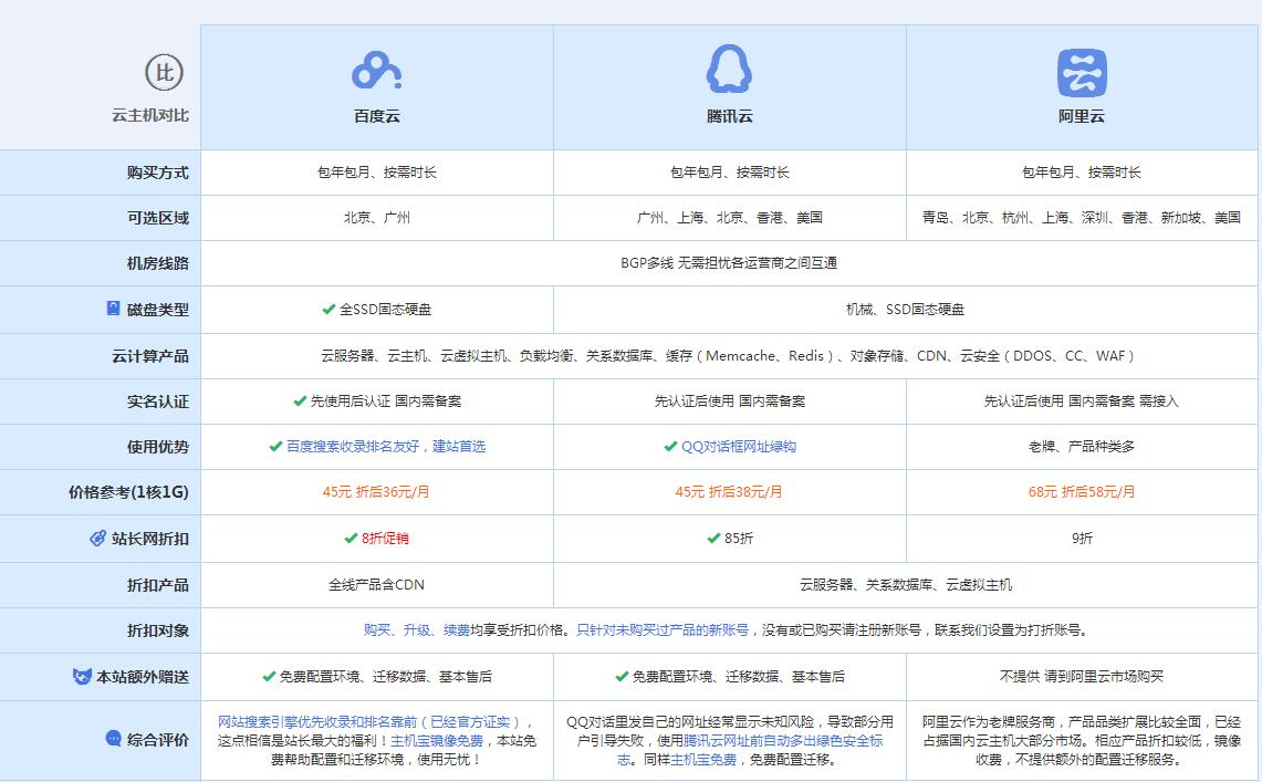 蒸湘云主机代理对比.jpg